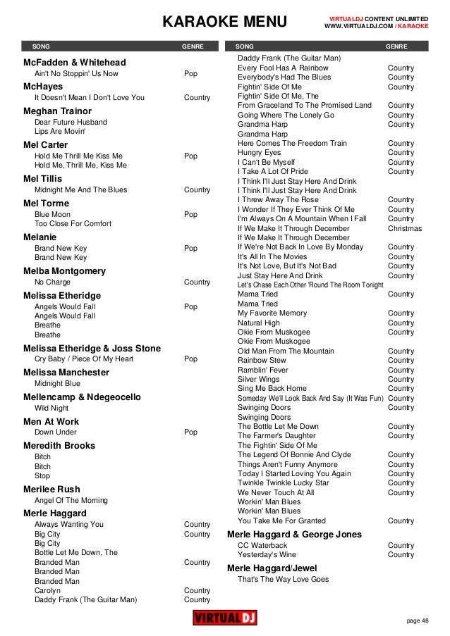 Carolyn And John Dating Tayo Chords Guitar Carolyn And John Dating Tayo Chords Guitar